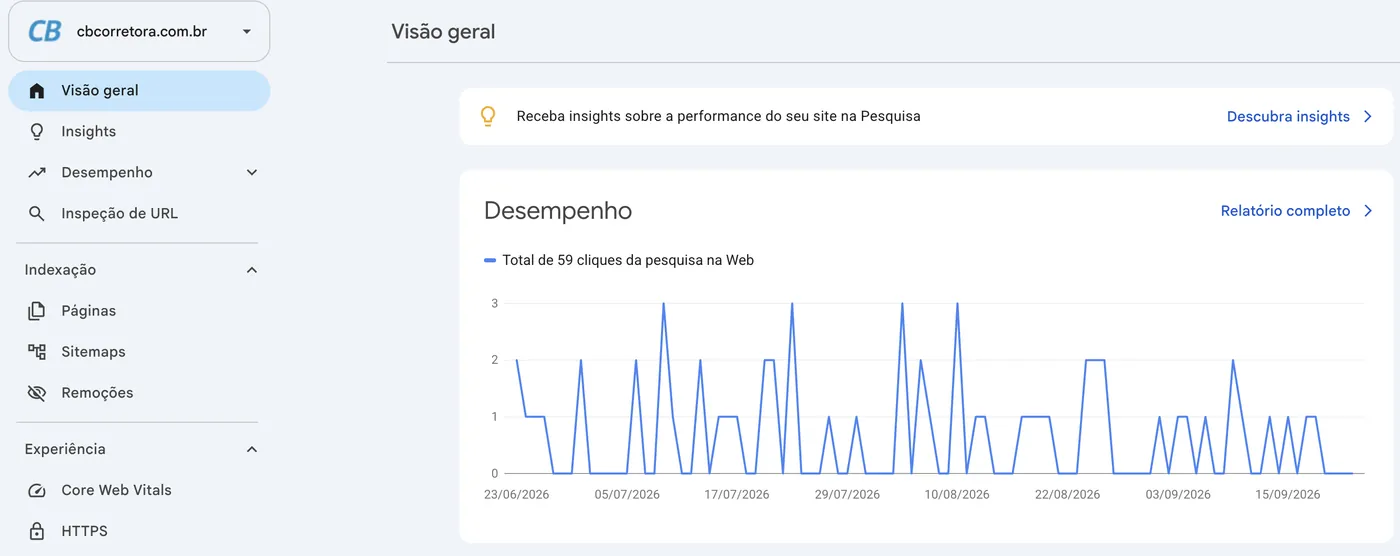 Painel do Google Search Console da propriedade cbcorretora.com.br, com o gráfico de desempenho: total de 59 cliques da pesquisa na Web entre junho e setembro de 2026