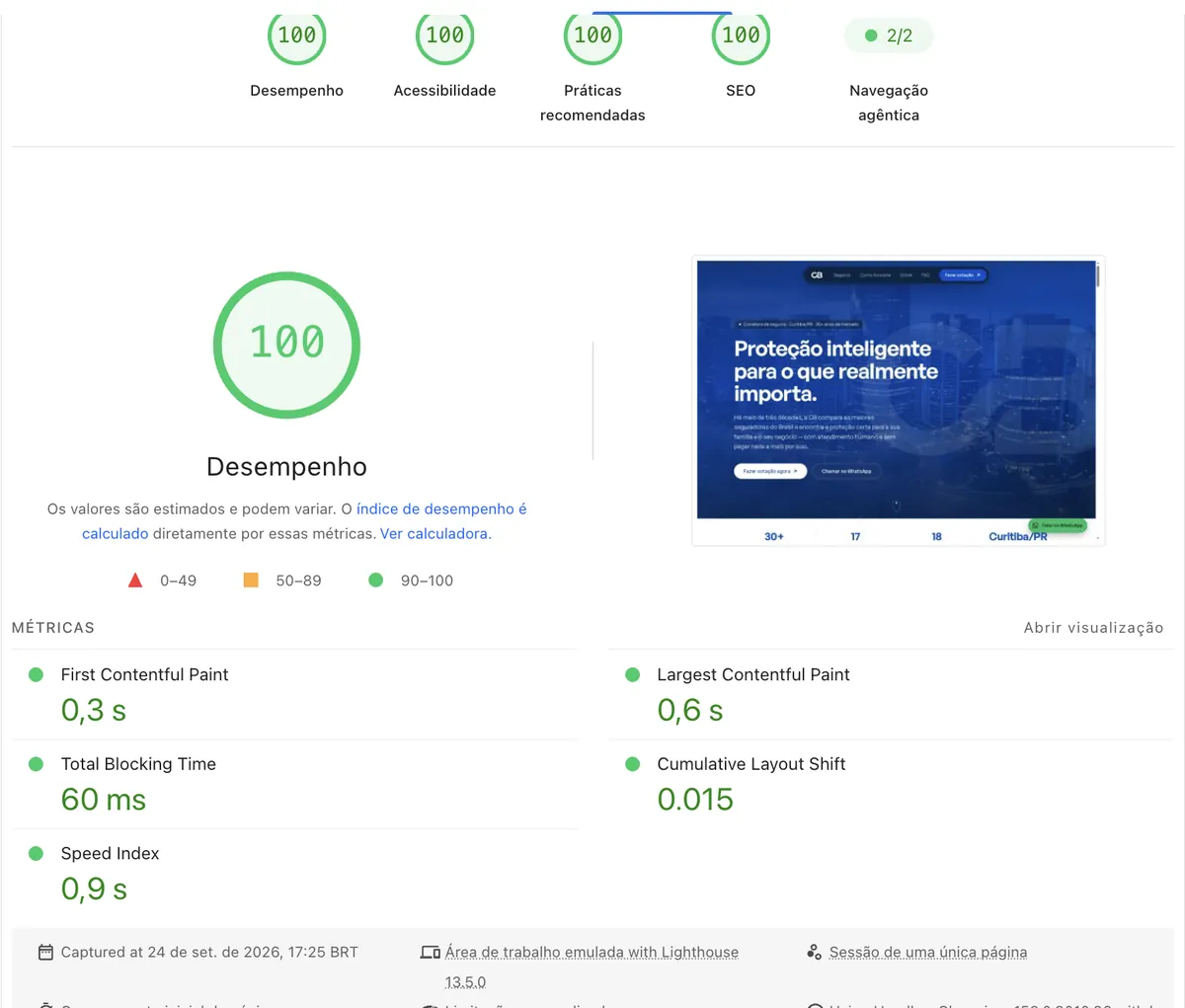 PageSpeed Insights da página inicial no computador: 100 em desempenho, acessibilidade, práticas recomendadas e SEO; conteúdo principal em 0,6 segundo