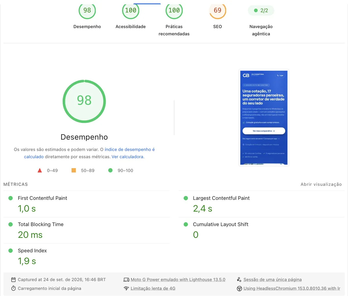 PageSpeed Insights da página de anúncio de seguro auto no celular: 98 em desempenho, 100 em acessibilidade e práticas recomendadas, 69 em SEO